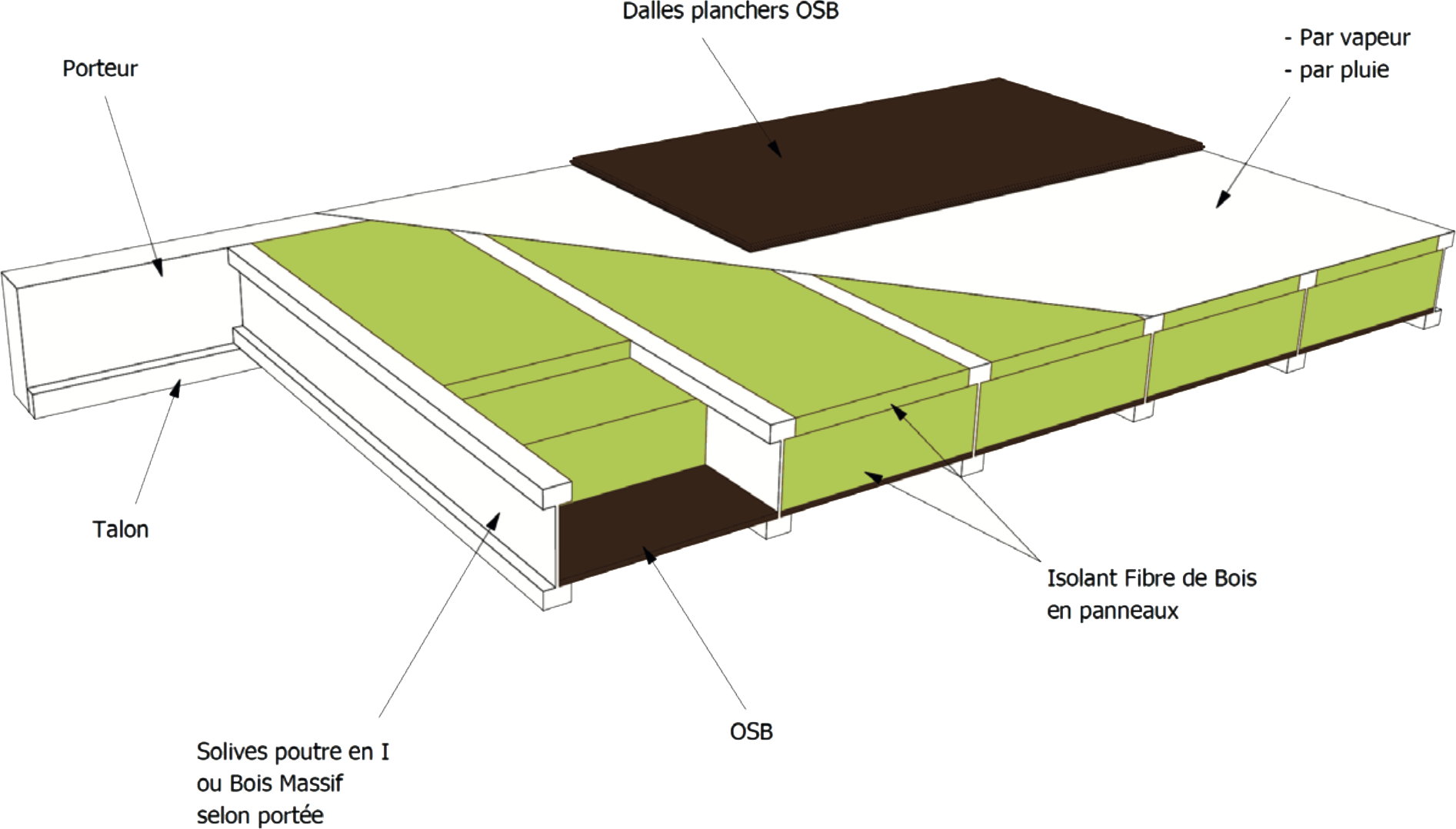 Dalle et plancher bois préfabriqué sur pieux Blokiwood