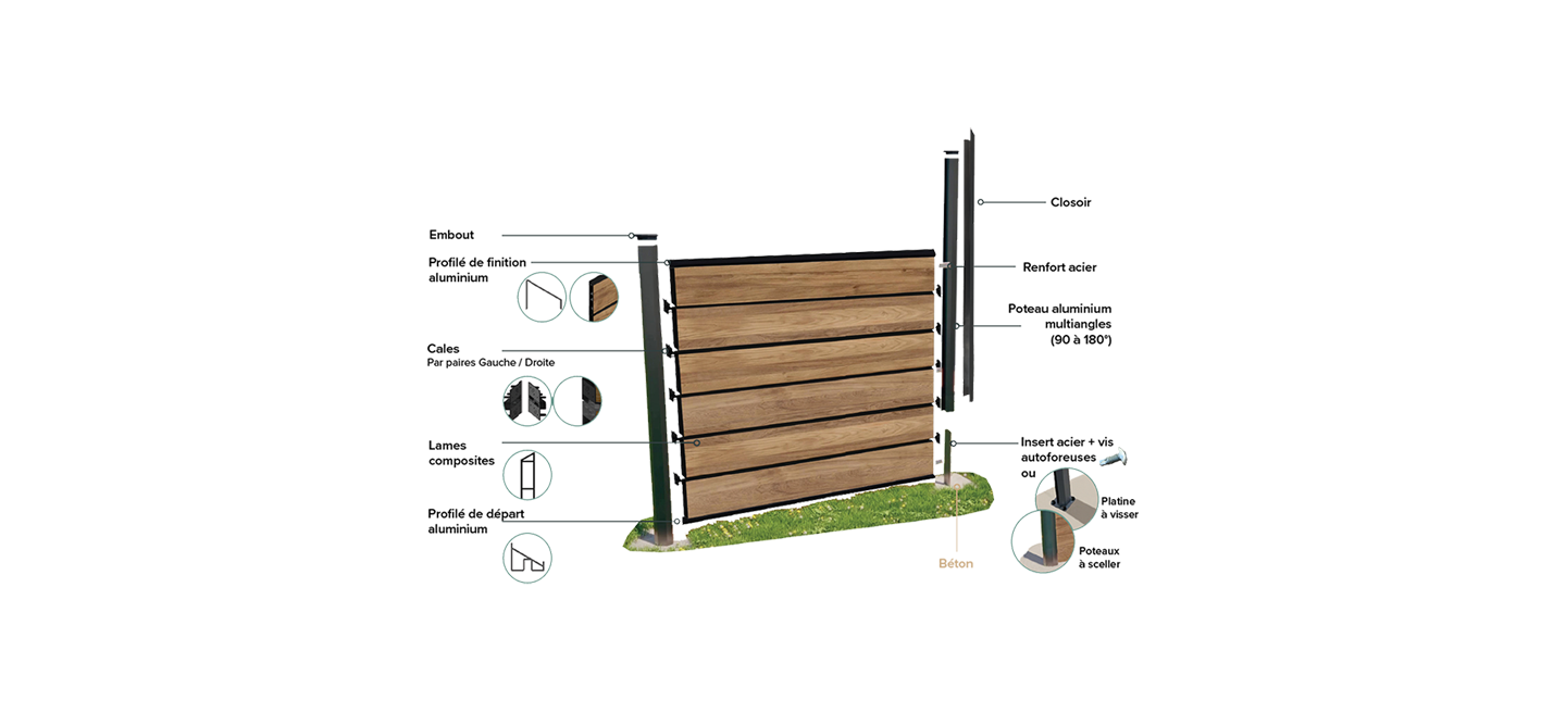 Pack 3 lames persiennes clôture composite Boréale 2
