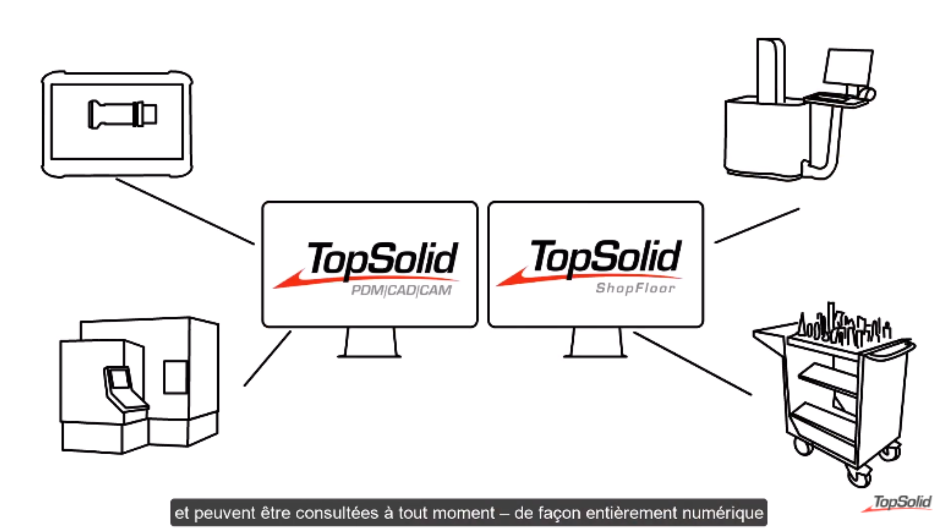 TopSolid'ShopFloor expliqué en 60 secondes